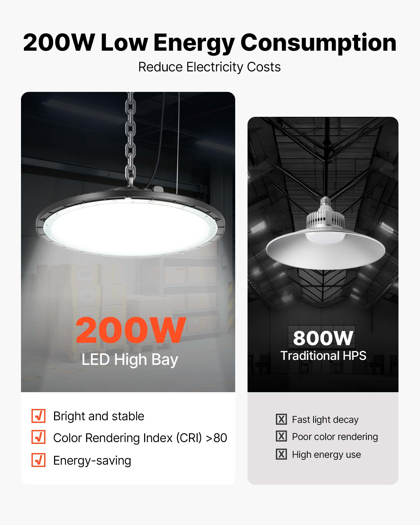 VEVOR 10 Pack LED High Bay Lights, 5000K 200W 30000LM Super Bright UFO LED Warehouse Shop Lights, IP65 Waterproof, 100-277V Wide Voltage for Warehouse Workshop Factory Gym Garage Barn, Black