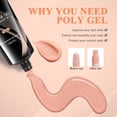 thumbnail image 3 of SAVILAND 100ML Poly Nail Extension Gel: Larger Capacity Poly Gel at-Home Easiest Hard Nails Gel Nudes for Starter Long-Lasting Poly Nail Gel Beginner No Lifting Super Durable Gift for Girls, 3 of 8