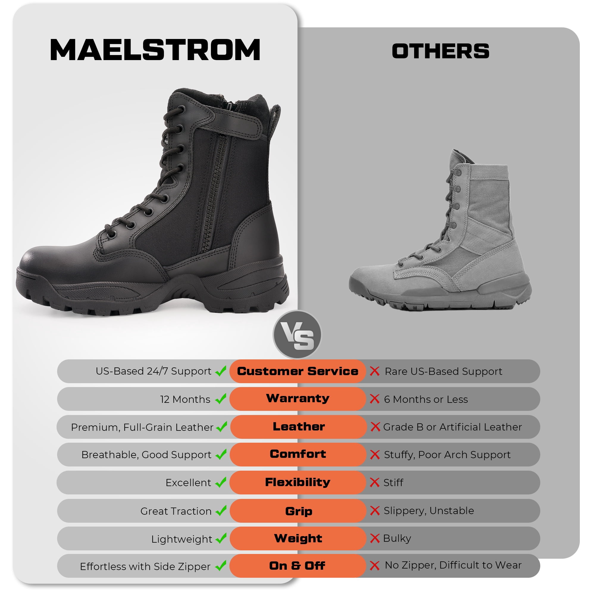 Maelstrom Commando 9” Tactical Boots Men’s 9.5 Black Military Combat Maelstrom Military Tactical Work Waterproof Boots with Side  main image 3