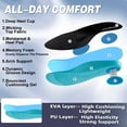 thumbnail image 4 of OrthoComfoot Men's Orthopedic Road Running Shoes: Comfortable Supportive Shoes for Walking and Everyday Wear, 4 of 7