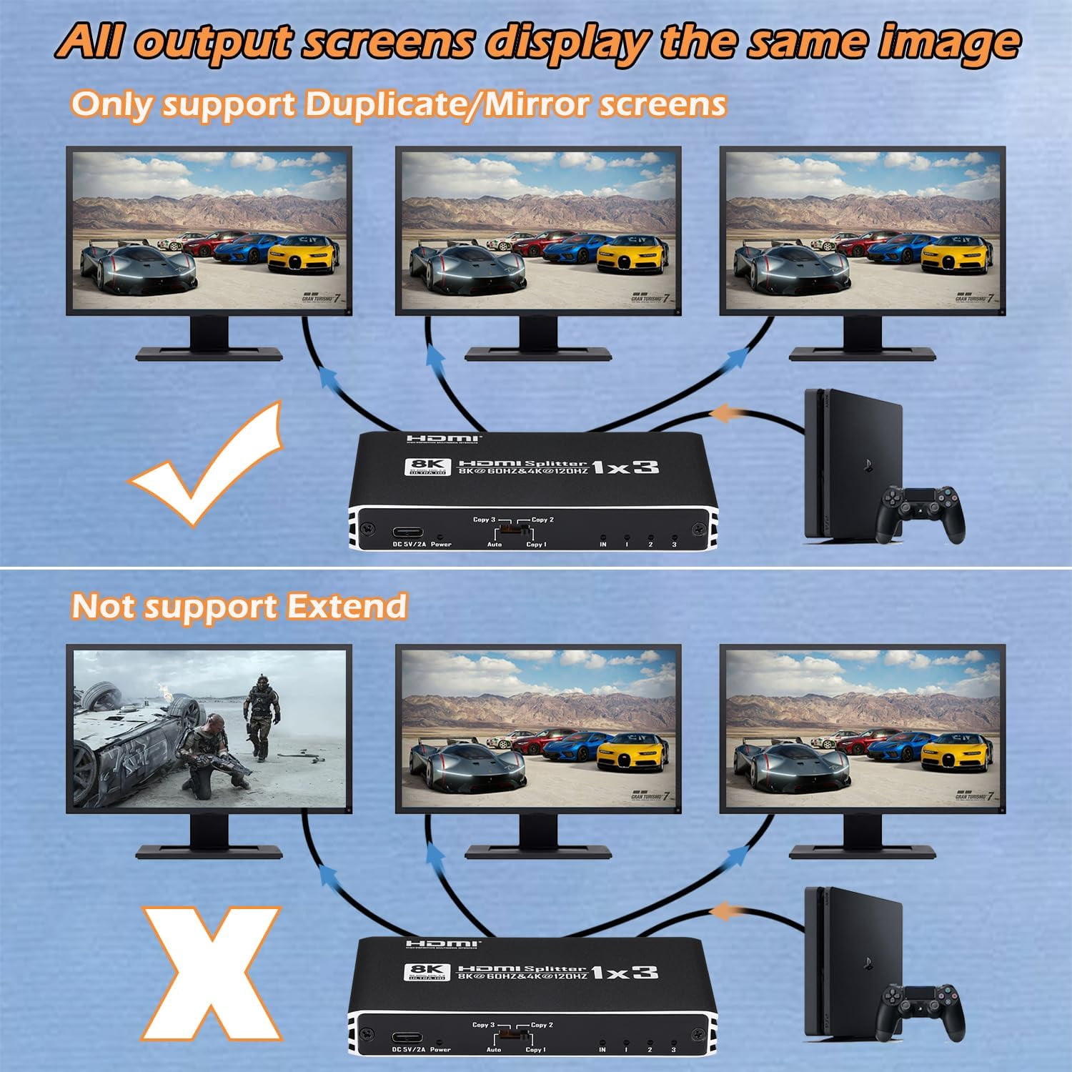 8K@60Hz HDMI 2.1 Splitter Cable 1 in 3 Out 1x3, Support 4K@120Hz 1080P@240Hz 48Gbps VRR HDCP2.3 HDR HDR10 EDID Dolby Atmos 7.1ch Audio, Only Duplicate/Mirror Screens Not Extend