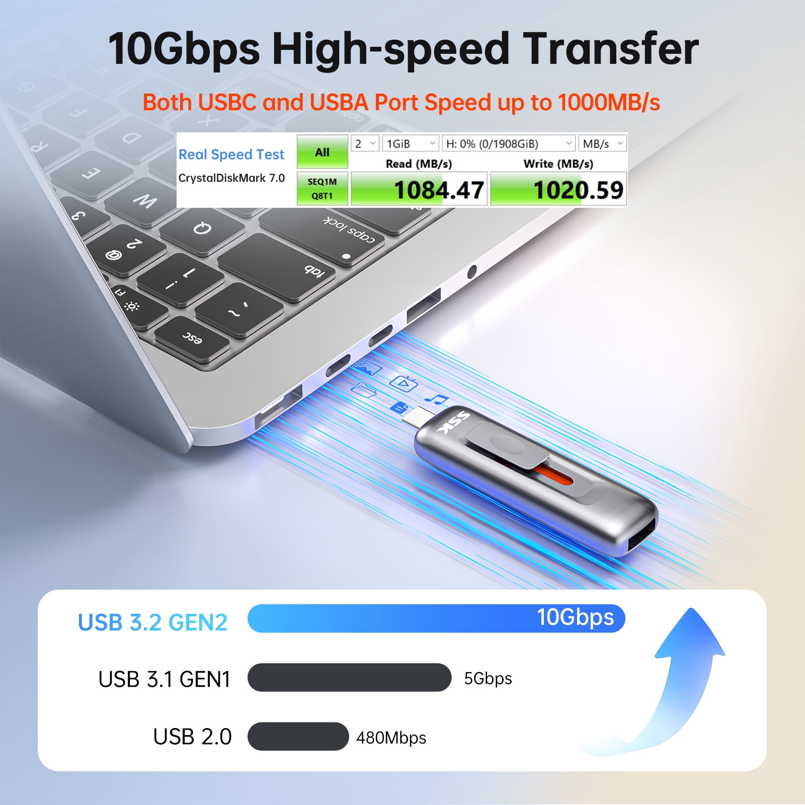 SSK 256GB Flash Drive SSD External, Push-Pull USB Drive up to 1000MB/s Dual Head, Thumb Drive-USB SSD Memory Stick for iPhone 15/16/17, Android, Tablet, Win& Mac Zinc Alloy