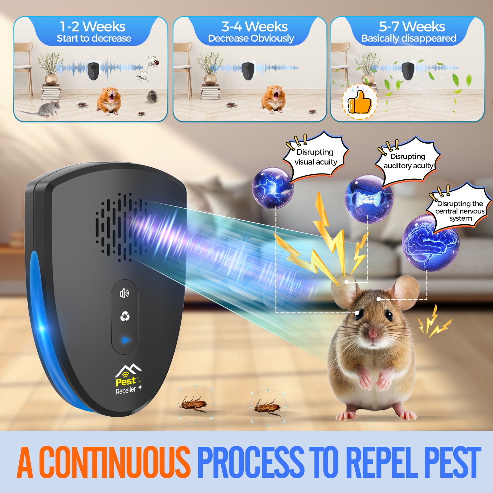 Ultrasonic Pest Repeller Indoor,6 Packs Mice Repellent For House,Silent  Insect Pest Repellent Ultrasonic Plug In With 3 Modes,Electronic Rodent Repellent Indoor Ultrasonic For Attic Garage Basement