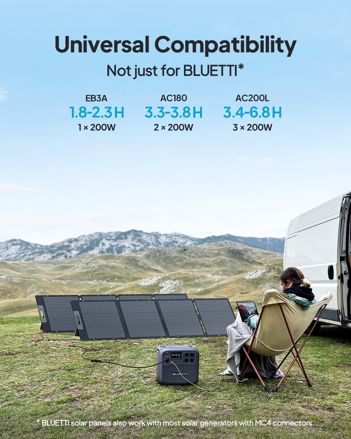 BLUETTI 200W Foldable Solar Panel, Compatible with EB3A, AC70, AC180, AC200L, AC300, AC500, and B300K Power Stations, Portable Solar Charger with Adjustable Kickstands for Camping, RVs, and Blackouts
