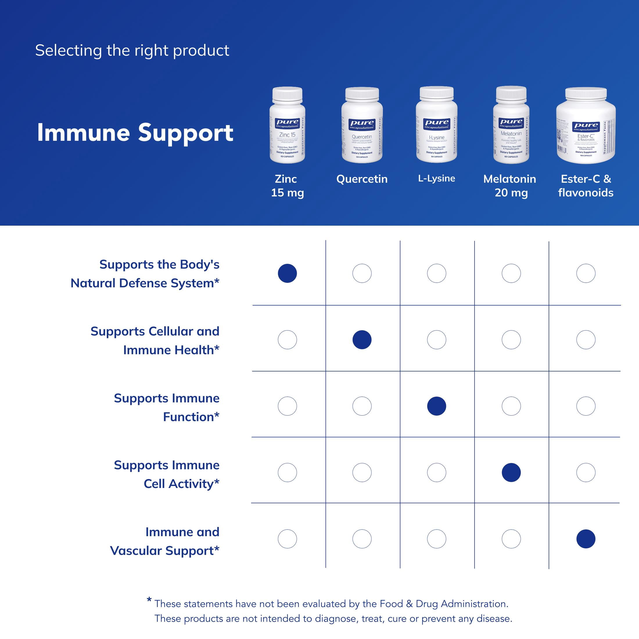 Pure Encapsulations Zinc 15 mg, Supports Immune System*, 60 Count