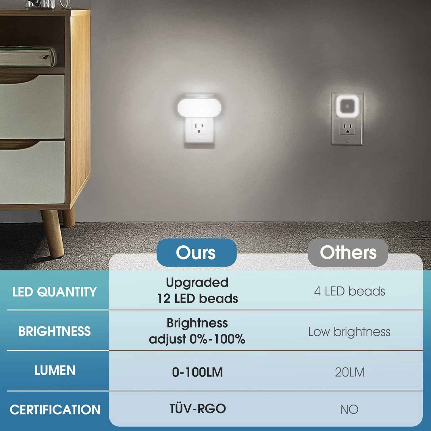 Led Night Light, Plug into Wall, [2 Pack] with Dusk to Dawn Sensor, 1W 5000K Dimmable Night Light from 0LM to 100LM for Bathroom Hallway Bedroom Kids Room Stairway