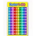 thumbnail image 5 of Numbers 1-100 Wall Chart Poster • Educational Counting Learning Aid • Preschool Kindergarten Homeschool Classroom Decor • Bright Interactive Teaching Tool, 5 of 5