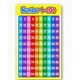 thumbnail image 2 of HWRETIE Number Chart 1-100 for Kids,Educational Preschool Poster for Kindergarten,Homeschool,Classroom, 2 of 5