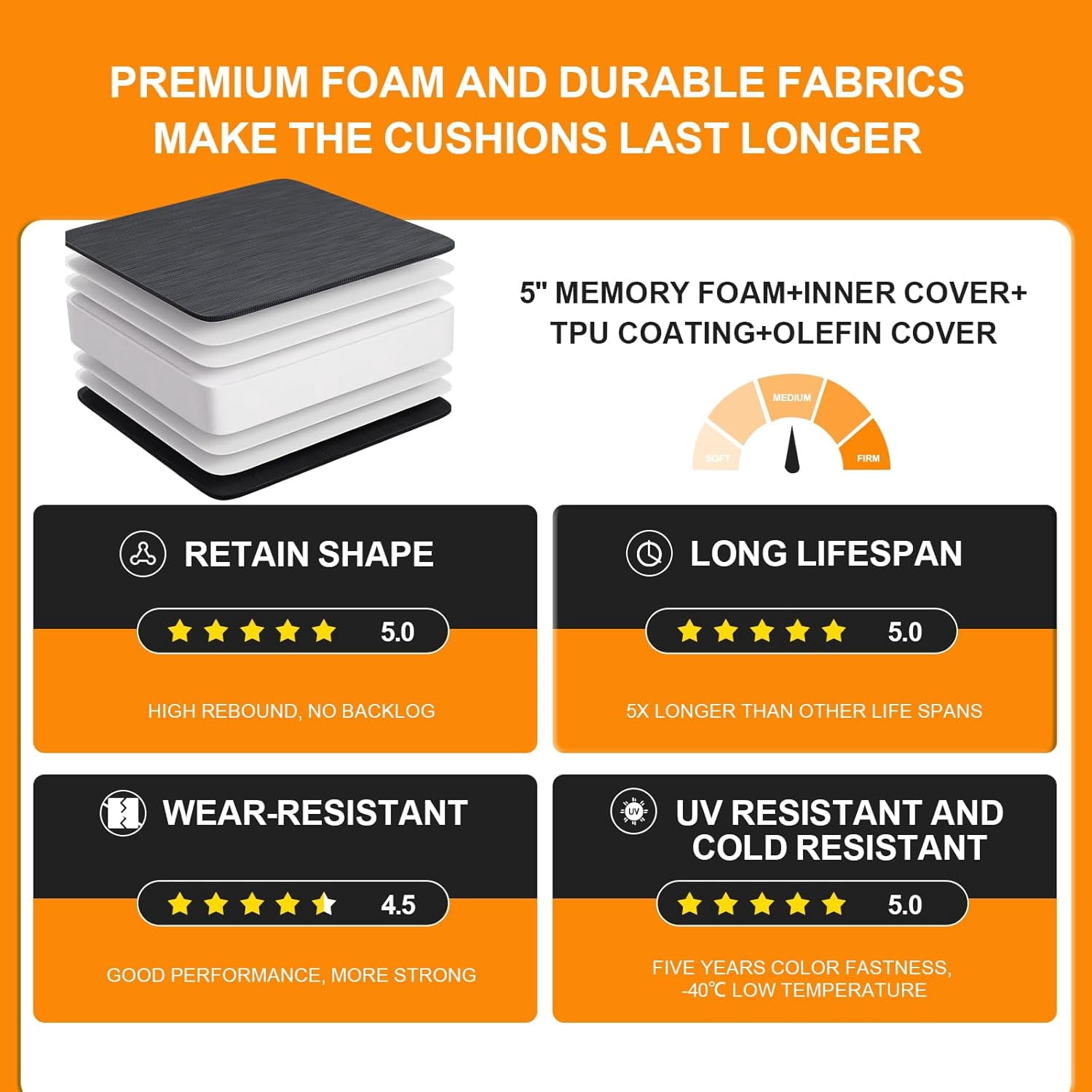 22 x 22 x5" Outdoor Chair Cushions Set of 2, Waterproof Outdoor Seat Cushions for Patio Furniture, Patio Chair Cushions with Handle and Ties, Square Outdoor Chair Pads,