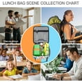 thumbnail image 5 of Floral,Lunch Bag Insulated Lunch Box Reusable Totes For Women Men Work Picnic Camping,Bird Perching on Cherry Blossom,Portable Lunchbox for adults Rose Green, 5 of 5