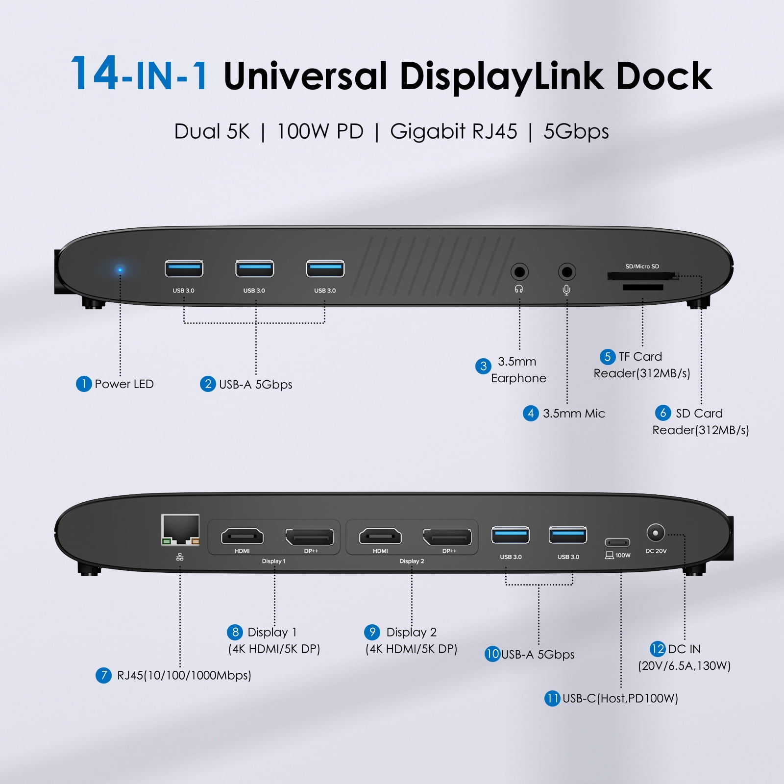 WAVLINK 14-in-1 Dual 5K DisplayLink Docking Station, Laptop USB-C Dock with 100W Charging, 2 DisplayPort & HDMI Ports, 5 USB Ports, Ethernet, SD/TF for New MacBook Neo, Mac & Windows