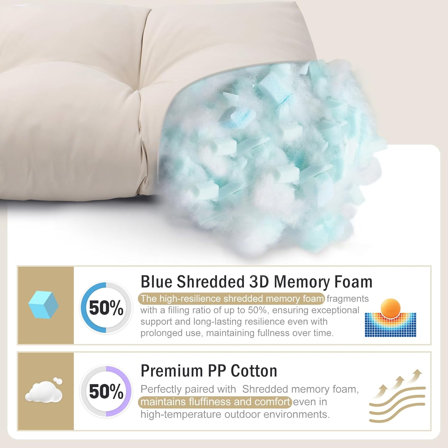 Galenzoov 36×14 Outdoor Bench Cushion, Blue Shredded Memory Foam, Waterproof Fade Resistant Patio Furniture Cushion, Cream