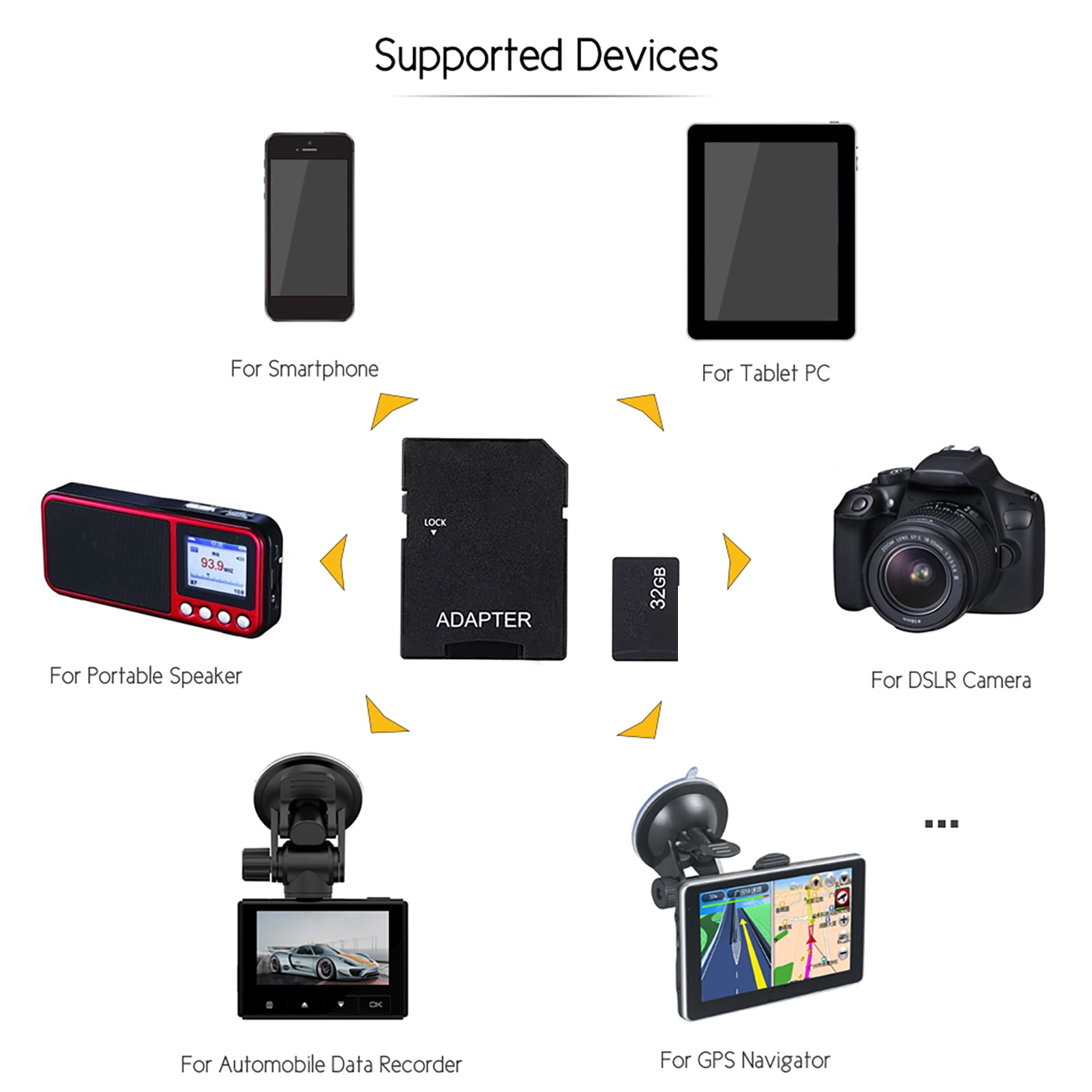 32GB SD Card Reader Card Andoer 32GB Class 10 Memory Card TF Card TF Card Adapter for Camera Car Camera Cell Phone Table PC Audio Player GPS