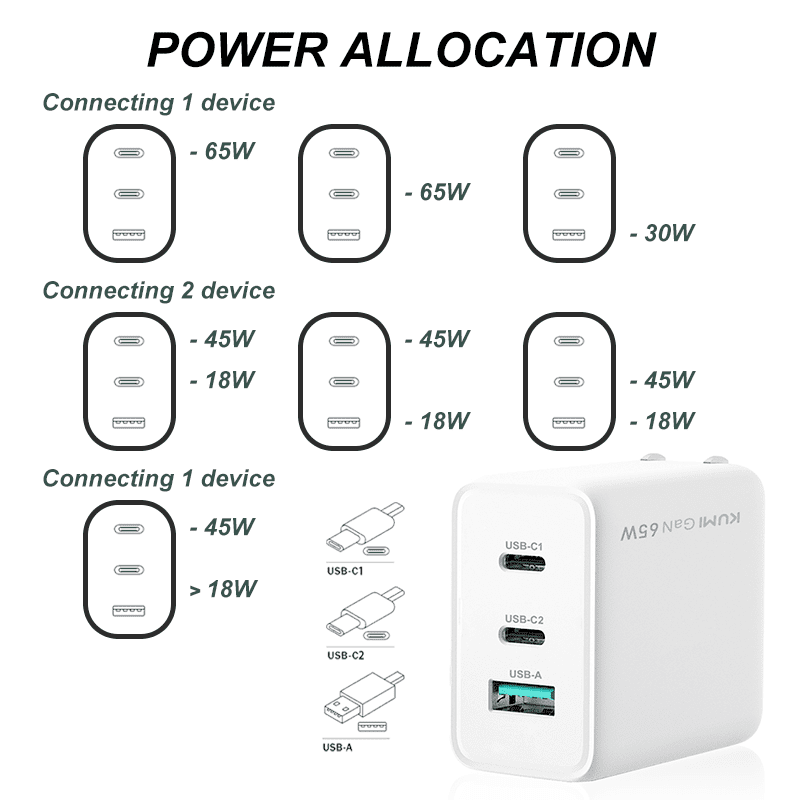 KUMI GaN 65W PD Fast Wall Charger Fast Wall Charger TypeC 3-Port Power Adapter