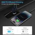 [Apple MFi Certified] Dual 20W USB C Fast Car Charger for iPhone 14 Pro
