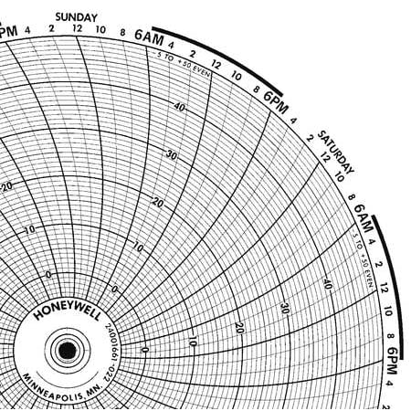 Circular Paper Chart, Honeywell, BN 24001661-022
