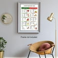 thumbnail image 4 of Carnivore Diet List Canvas Poster, Health Food Chart Wall Art, Health Nutrition Guide Picture, Kitchen Wall Decor for Kitchen Restaurant Dining Room, 4 of 7