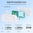 thumbnail image 2 of Tuya Smart Home Zigbee Repeater Type-C Extender Signal Amplifier Transmission Repeater for Zigbee Gateway, 2 of 10