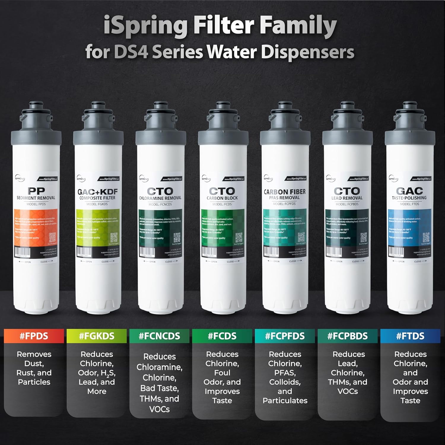 iSpring F5DS-NC Filter - Thumbnail 3