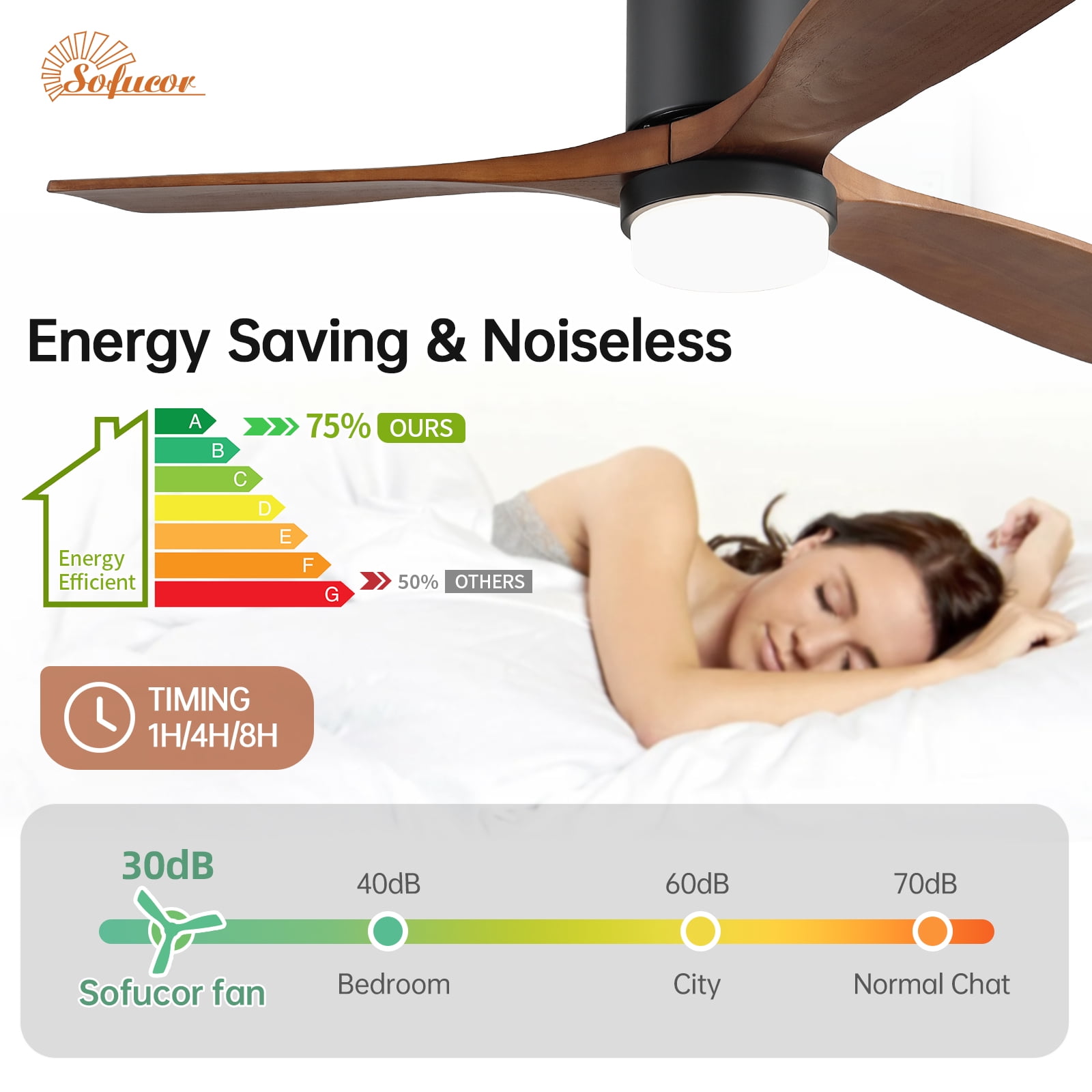Sofucor 52'' Flush Mount Ceiling Fans with Light and Remote Control, 3 Wood Blades with Reverse Aio Reconditioned