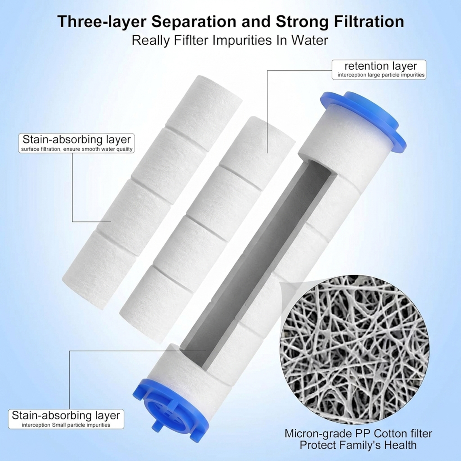 Wakehye 20-Pack Shower Filter Cartridge Replacements photo 7