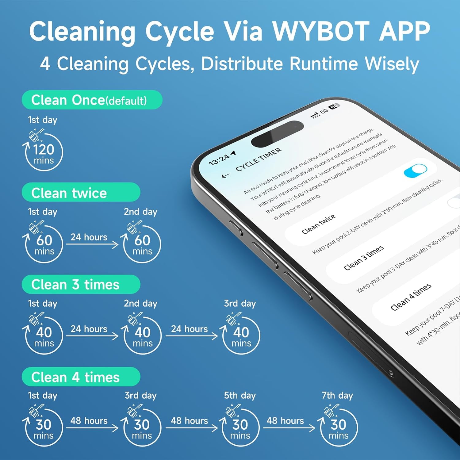 WYBOT C1 Robotic Pool Cleaner, 4-in-1 Cordless Pool Vacuum for Inground and Above Ground Pools up to 1,614 Sq.ft, 150-Min Runtime, Wall & Waterline Cleaning