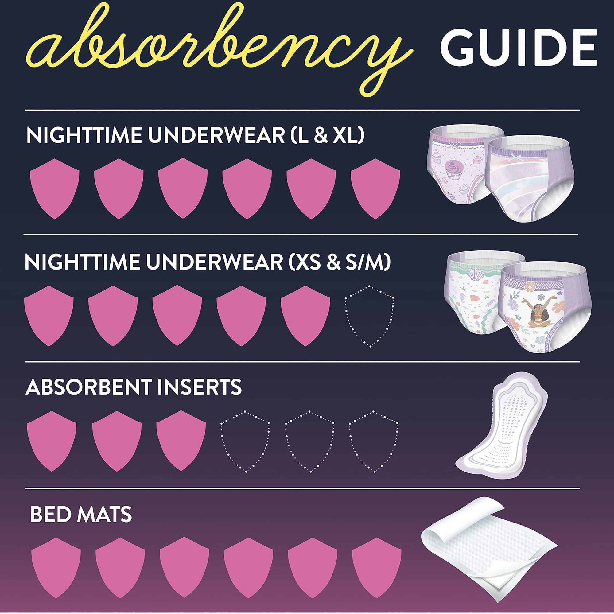 GoodNites Youth Youth Absorbent Underwear X-Small 28 to 43 lbs. 46761, 44 Ct
