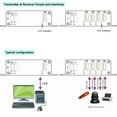 thumbnail image 2 of Transwan 4 Ports USB 2.0/1.1 hub Over Fiber Extender to Max 250 Meters (820 FT)1 Core SM or MM Fiber, w/SFP Module, 2 of 6