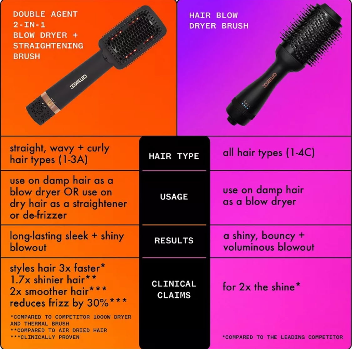 Amika Double Agent 2-in-1 Straightening Blow Dryer Brush