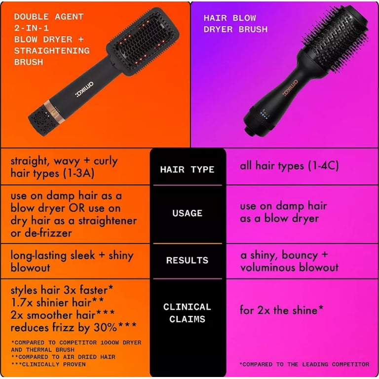 Amika Double Agent 2-in-1 Straightening Blow Dryer Brush, 3  display picture 2