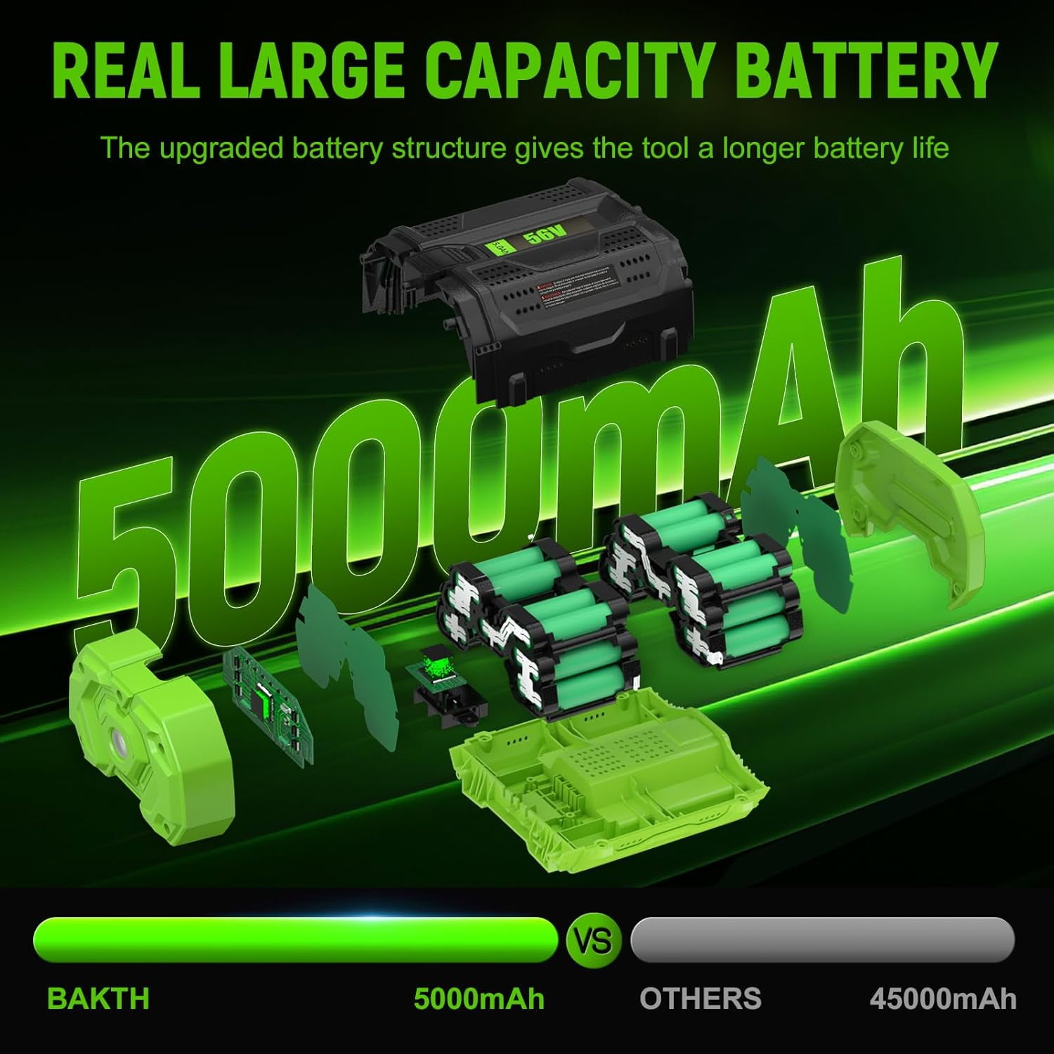 2Packs 56V 5.0Ah Replacement for EGO Battery BA1400 Compatible with EGO 56V Power Tools Lawn Mower Leaf Blower Chainsaw