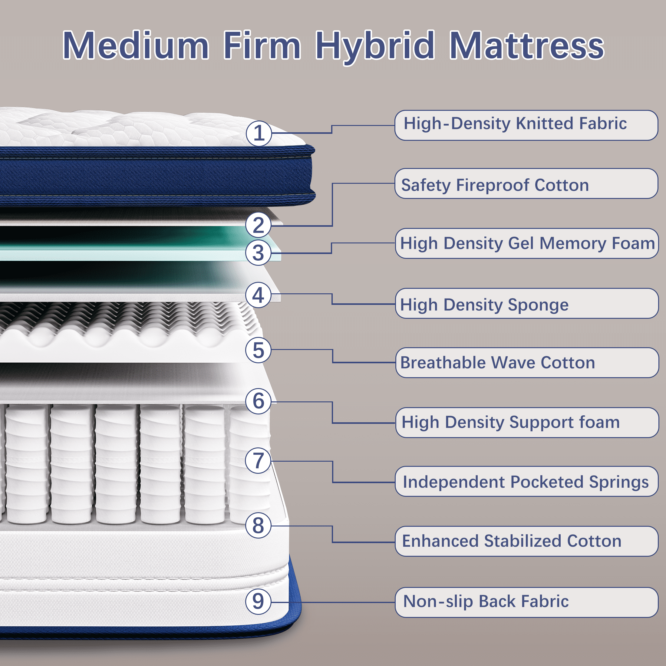 PAPROOS King Mattress, 12 Inch Hybrid Memory Foam Mattress in a Box, Medium Firm King Size Mattress with Pocket Springs, Motion Isolation, Cooling Breathable Fabric, Edge Support, CertiPUR-US, Blue