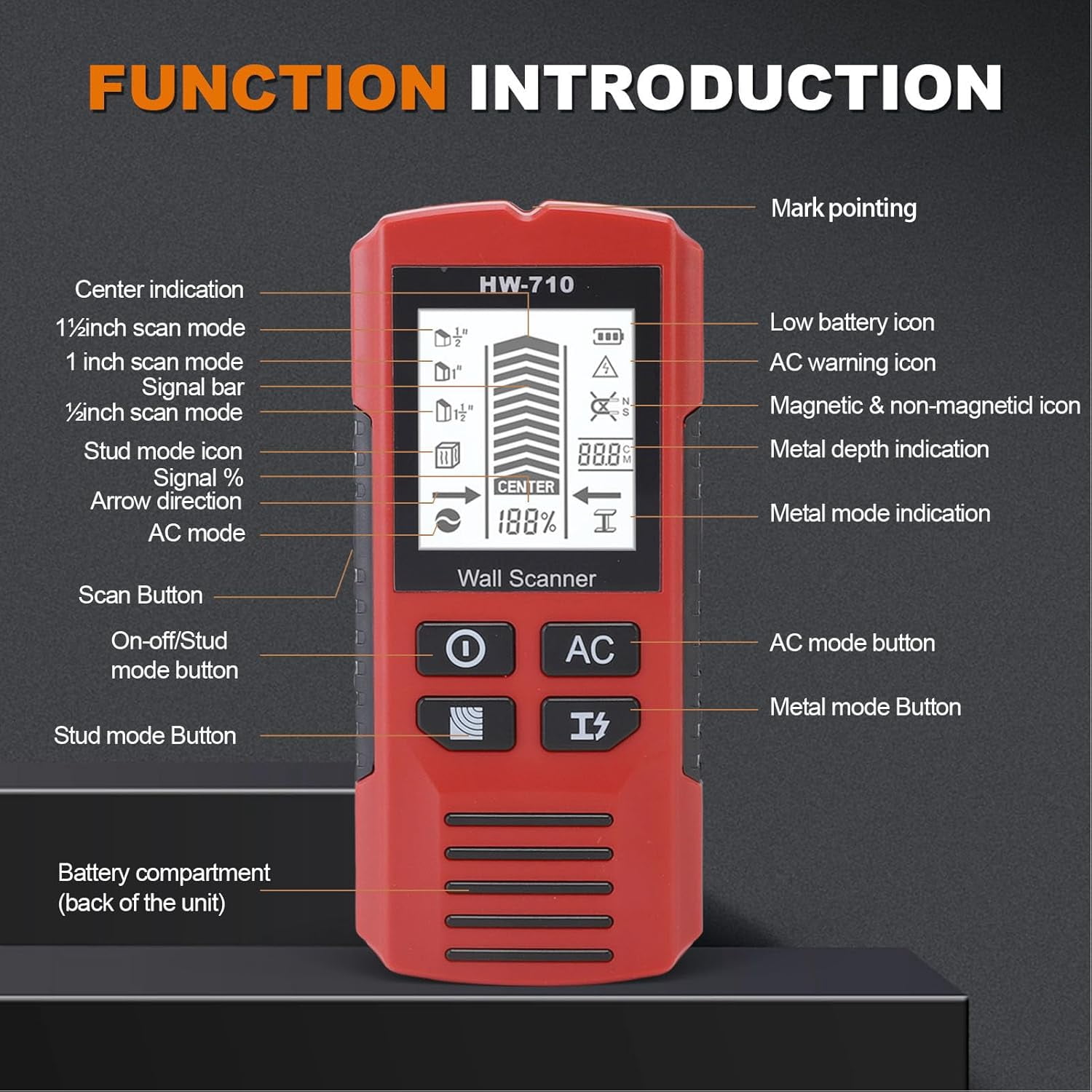 ABPETE Stud Finder, High Sensitivity Metal Detector for Wood AC Live Wire Metal Magnetic Studs Multiple Detection Modes for Any Skill Level (Red)
