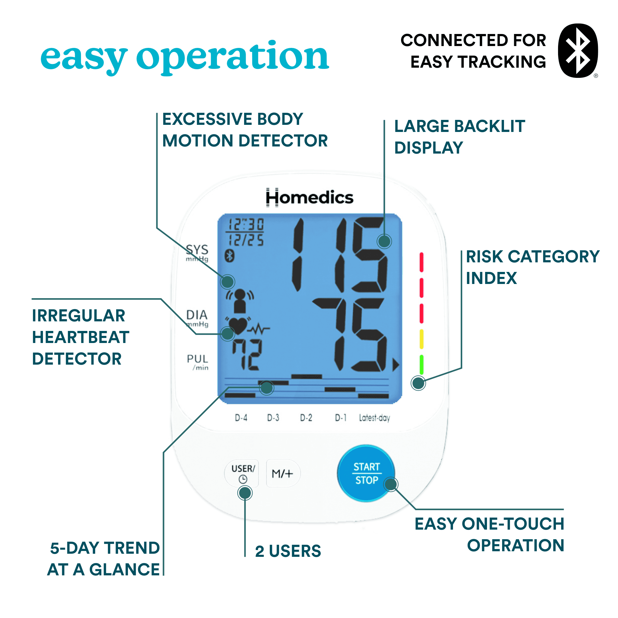 Homedics® 5-Day Trend-at-a-Glance Arm 700 Series Blood Pressure Monitor, One-Touch Use with Bluetooth® wireless technology