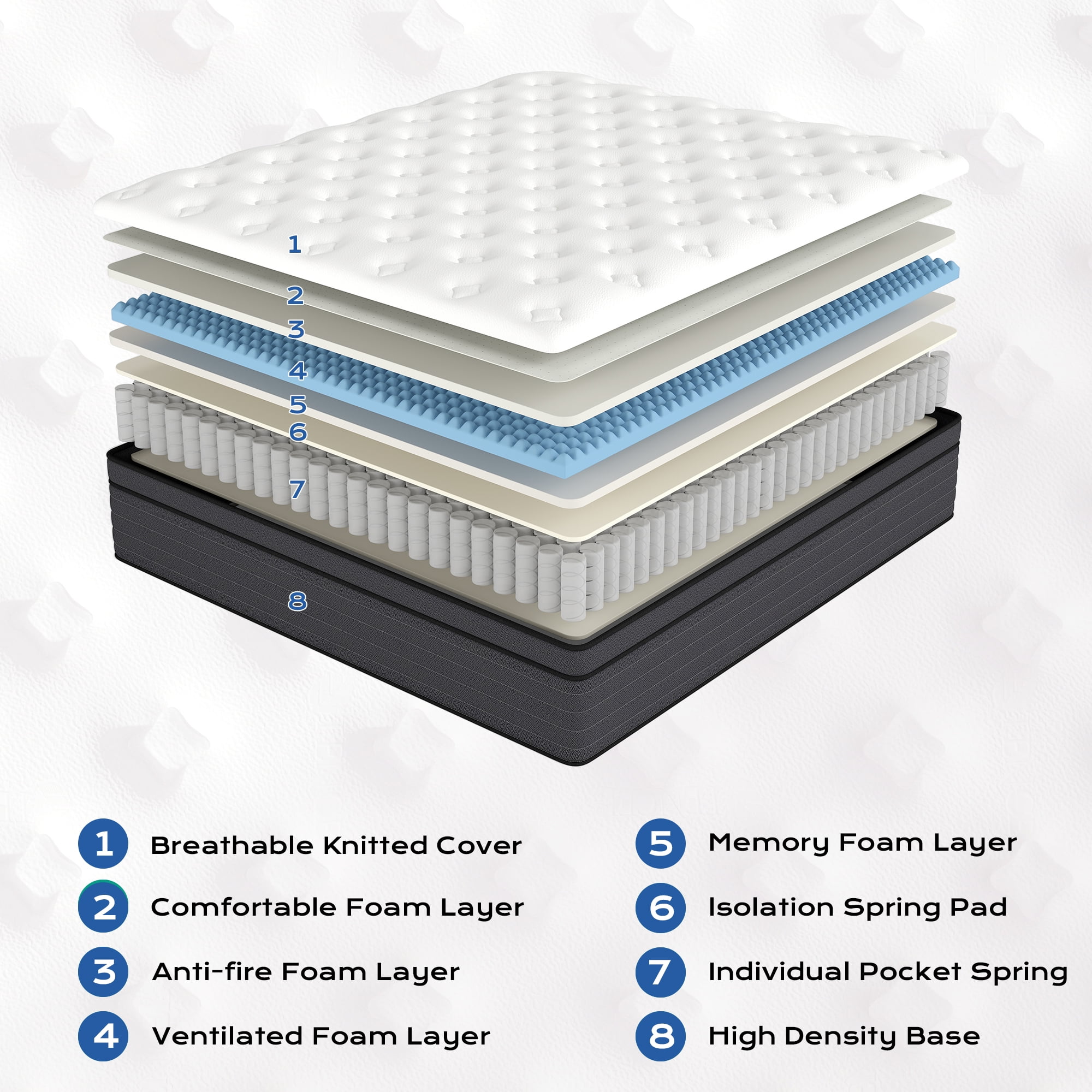 lemontalking Twin Mattress,12 inch Pocket Springs with Gel Memory Foam, Hybrid Mattresses in a Box