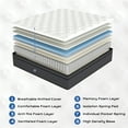 thumbnail image 6 of lemontalking Full Mattress,12 inch Pocket Springs with Gel Memory Foam, Hybrid Mattresses in a Box, 6 of 6