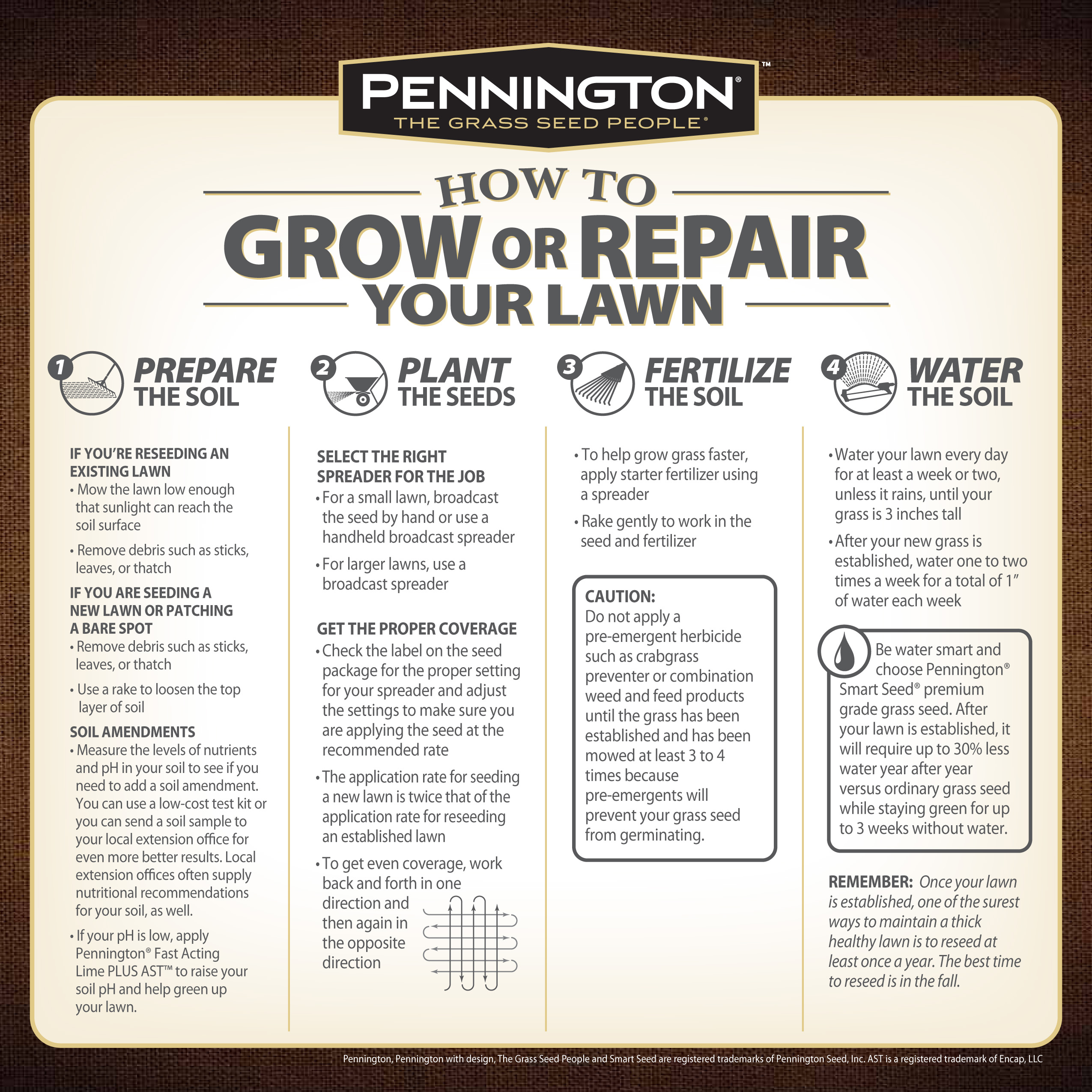 Pennington Seed 100086838 3 lbs. Smart Seed Sun & Shade North Premium Grass Seed - image 2 of 4