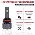 thumbnail image 5 of H11 LED Headlight Bulbs 8000lm Set Brightness 6000K White A0512A0003 by EGOESWELL, 5 of 9