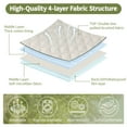 thumbnail image 6 of HDCAXKJ 100% Waterproof Sectional Corner Sofa Covers Quilted Couch Covers Non Slip L Shape Sofa Slipcovers with Pockets Furniture Protector for Pets Kids,X-Large,Cream White, 6 of 10
