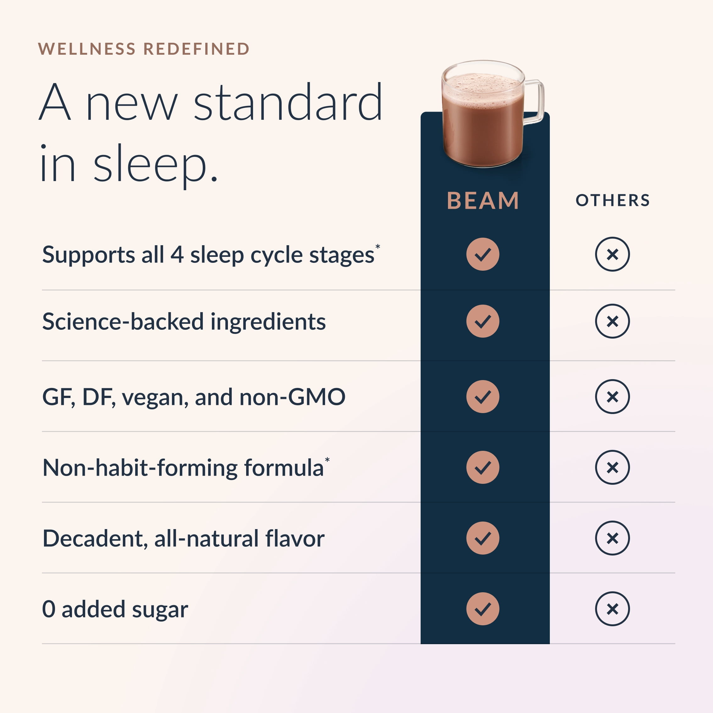 Beam Dream Sleep Powder – Calming Nighttime Cocoa with Magnesium & Apigenin, 20 Servings