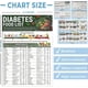 thumbnail image 4 of 3 Pcs Diabetes Food List, Printable Diabetic Food Chart Brochure, Diabetes Information Chart, Vitamin Low Carb, Meal Planner for Diabetics Type 1 w/Se, 4 of 5