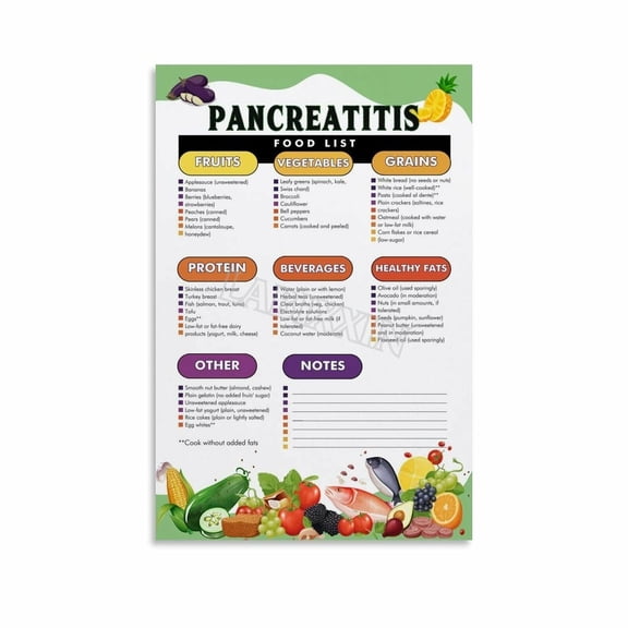 Pancreatitis Food List Poster Kitchen Healthy Diet Wall Art Canvas for Bedroom Living Room Decor
