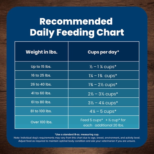 What Should a Dogs Nutritional Requirements Be: Ultimate Guide