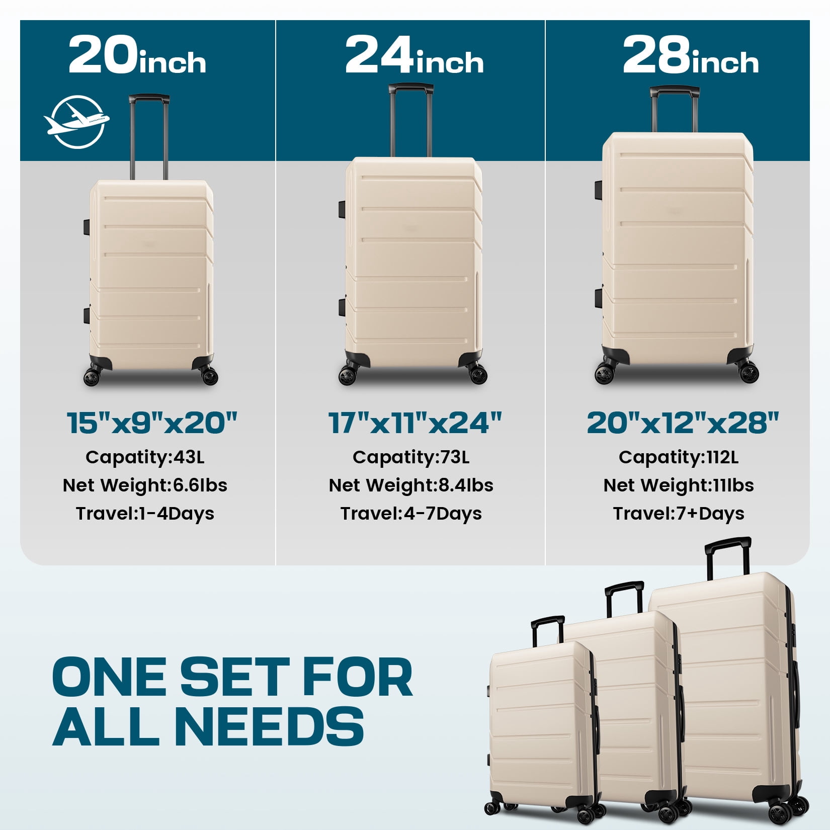SANOPY Luggage Sets 5-Piece Suitcase Set(20"24"28"), ABS Hardside Expandable Suitcase Set with TSA Lock Spinner Wheels(Beige)
