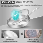 LOLYKITCH Tri-ply Stainless Steel Frying Pans Set with Lids,8-10-12 inch Skillets,Induction Cooking Pans,Dishwasher and Oven Safe.