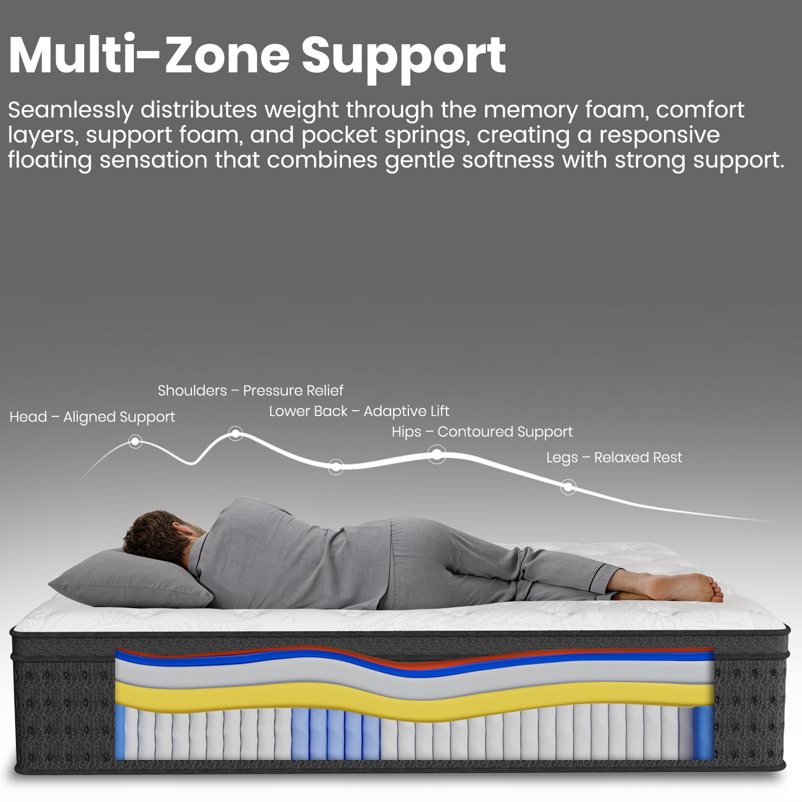 Twin Mattress, KOW 14 inch Twin Size Memory Foam Hybrid Mattress in a Box, Medium