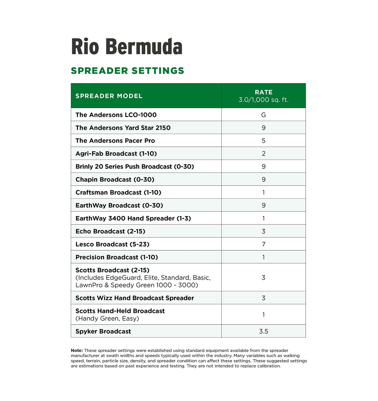 The Andersons Rio Bermuda Premium Grass Seed - 2lbs