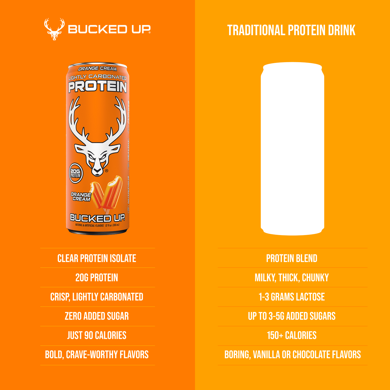 Bucked Up Lightly Carbonated Orange Cream Protein 12 fl oz 4 Pack