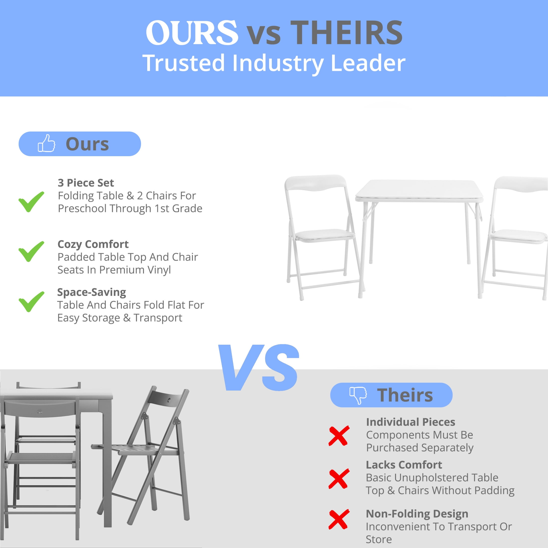 Emma + Oliver 3 Piece Kids Folding Table and Chair Set with White Vinyl Tabletop, Backrest and Seat
