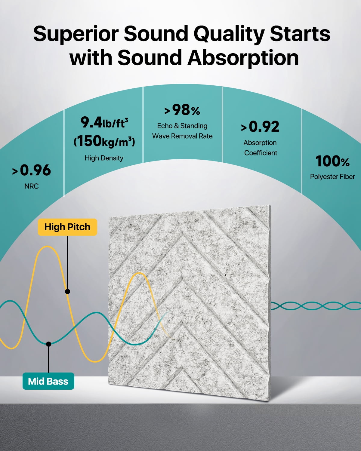Soundsbay Soundproofing Panels, Self-Adhesive Acoustic Panels 12"x12"x0.4", 12 Pack White Sound Proof Panels for Walls, Door, Ceiling, Home Office